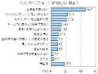 オンラインストレージを利用しない理由の回答割合を示す図 オンラインストレージを利用しない理由の回答割合を示す図
