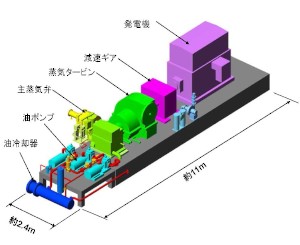 東芝が公開した地熱発電設備「Geoportable」の概略図