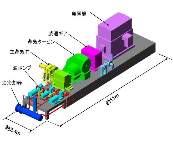 東芝が公開した地熱発電設備「Geoportable」の概略図