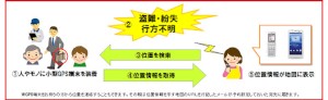 NTTドコモの法人向けクラウド型位置情報プラットフォームサービス「かんたん位置情報サービス」の利用イメージ。 NTTドコモの法人向けクラウド型位置情報プラットフォームサービス「かんたん位置情報サービス」の利用イメージ。