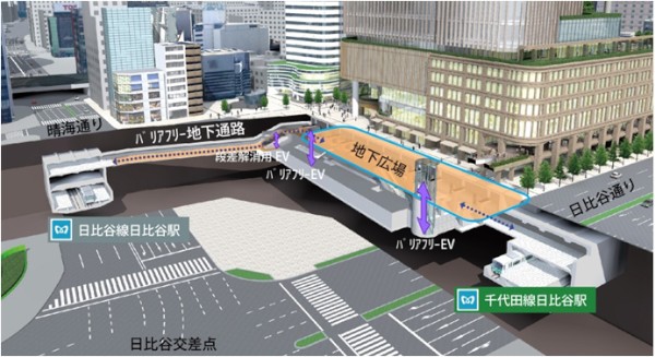 日比谷線と千代田線「日比谷」駅の2駅間をつなぐ地下バリアフリー動線のイメージ図