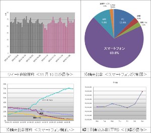 11月の日本のツイートの概要を示す図（NECビッグローブプレスリリースより）