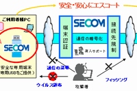 「セコムプレミアムネットサービス」のサービスイメージ図