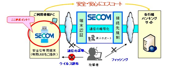 「セコムプレミアムネットサービス」のサービスイメージ図