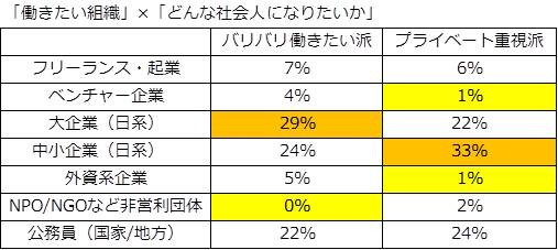 【図6】（出典：ベストチーム・オブ・ザ・イヤー実行委員会「新成人400人に聞く『理想の働き方調査』」）