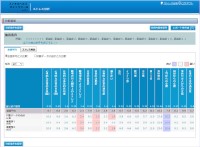 NECソフトが無償提供する「メンタルヘルスチェックツール forSaaS(トライアル版)」の画面イメージ(ストレス分析画面) NECソフトが無償提供する「メンタルヘルスチェックツール forSaaS(トライアル版)」の画面イメージ(ストレス分析画面)