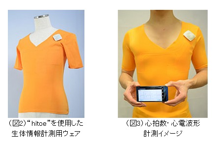 「hitoe」を使用した生体情報計測用ウェアと心拍数・心電波形の計測イメージ（東レ、NTT、NTTドコモのニュースリリースより）