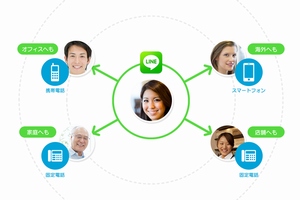 「LINE電話／LINE Call」の利用イメージ