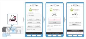 「かざして募金」利用時の流れを示すイメージ図