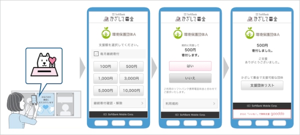 「かざして募金」利用時の流れを示すイメージ図