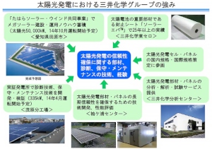 太陽光発電における三井化学の強みを示す図(同社の発表資料より) 太陽光発電における三井化学の強みを示す図(同社の発表資料より)