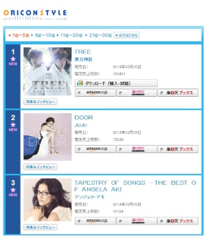 東方神起が1位となったオリコンチャートのキャプチャ