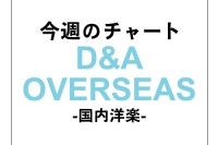 雪の女王強し！「レット・イットゴー」が洋楽チャート2週連続No.1に