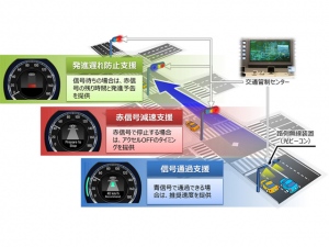 自動車 自動運転 への誤解 あくまで 安全運行支援 目的のアクティブセーフティ技術 財経新聞