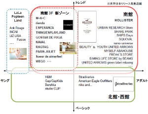 「三井ショッピングパーク ららぽーと TOKYO-BAY」のファッションブランド集積イメージ