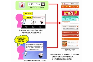 スマートフォンから宅配の注文ができる「dデリバリー」の利用イメージ