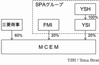三菱商事がミャンマーで設立する合弁会社MCEMの株主構成を示す図（同社発表資料より）