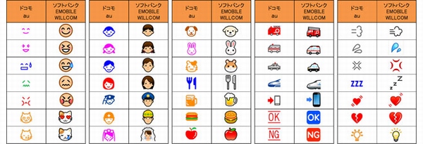 共通化後の各社の絵文字デザイン（抜粋）
