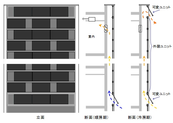 三井住友建設が開発した建材一体型太陽光発電システムの構成を示す図