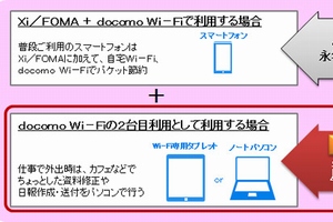 Xi、FOMA回線の契約者が2台目の端末で利用できる「docomo Wi-Fi 月額300円プラン」の利用イメージ