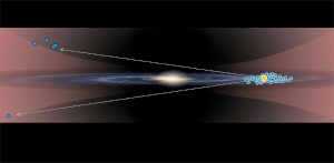 東京大学の松永典之助教らが発見した5つのセファイド変光星（左側）とこれまでに知られていた同種の天体の位置を比較した概念図。銀河系円盤を横から見たところで、右側のオレンジ色の点が太陽系。新しいセファイド変光星は、銀河系の中心（図の中央でより明るくなっているところ）よりも向こう側で円盤から離れたフレア領域に存在している。 （Credit: R. M. Catchpole (IoA Cambridge) and NASA/JPL-Caltech.)