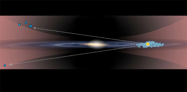 東京大学の松永典之助教らが発見した5つのセファイド変光星（左側）とこれまでに知られていた同種の天体の位置を比較した概念図。銀河系円盤を横から見たところで、右側のオレンジ色の点が太陽系。新しいセファイド変光星は、銀河系の中心（図の中央でより明るくなっているところ）よりも向こう側で円盤から離れたフレア領域に存在している。 （Credit: R. M. Catchpole (IoA Cambridge) and NASA/JPL-Caltech.)