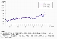 民間設備投資の先行指標となる「船舶・電力を除く民需」の推移を示す図（内閣府経済社会総合研究所の発表資料より）