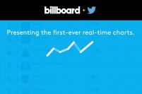 米ビルボードxTwitterによるリアルタイム・チャートが遂にローンチ
