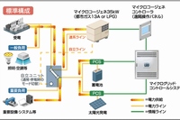 日立製作所とヤンマーエネルギーシステムが協業して販売する中小規模の工場や公共施設、商業施設で利用可能な分散型エネルギーシステムのシステム構成図
