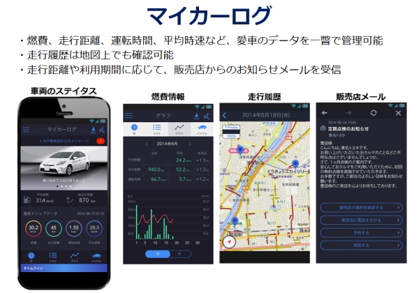 トヨタ自動車は、テレマティクスサービス（カーナビゲーション向けの情報サービス）「G-BOOK」を一新した「T-Connect」を発表した。