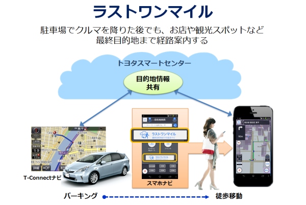 トヨタ自動車は、テレマティクスサービス（カーナビゲーション向けの情報サービス）「G-BOOK」を一新した「T-Connect」を発表した。