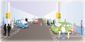 三井不動産と日本電気(NEC)は27日、東京ミッドタウンに国内最多の125台のEV・PHV用充電器を設置し、12月より有料サービスを始めると発表した。写真は設置イメージ。 三井不動産と日本電気(NEC)は27日、東京ミッドタウンに国内最多の125台のEV・PHV用充電器を設置し、12月より有料サービスを始めると発表した。写真は設置イメージ。