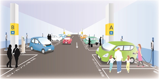 三井不動産と日本電気(NEC)は27日、東京ミッドタウンに国内最多の125台のEV・PHV用充電器を設置し、12月より有料サービスを始めると発表した。写真は設置イメージ。