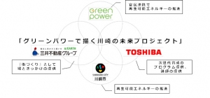 神奈川県川崎市、東芝、三井不動産は、商業施設での教育型イベントや川崎市内小学校での再生可能エネルギー学習教室などを共同で実施する。