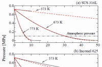 水素容器内の圧力の変化を示すグラフ。黒い実践は実験結果。赤い点線は圧力減少から測定された透過率を用いて理論的に推定された圧力の変化（九州大学の発表資料より）