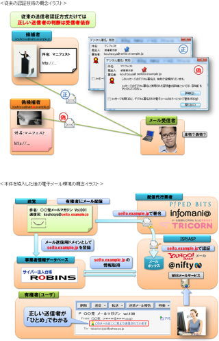 パイプドビッツ＜３８３１＞（東１）、インフォマニア（本社：神奈川県横浜市）、トライコーン（本社：東京都新宿区）、ニフティ（本社：東京都新宿区）・・・。