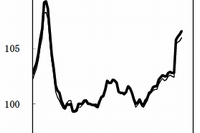 国内企業物価、輸出物価、輸入物価の推移を示す図（日本銀行の発表資料より）