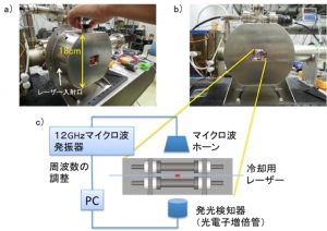 情報通信研究機構が今回試作したイオントラップ型マイクロ波原子時計（情報通信研究機構の発表資料より）