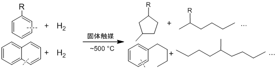 ベンゼン環の炭素－炭素結合切断により生成する炭化水素類を示す図（理化学研究所の発表資料より）