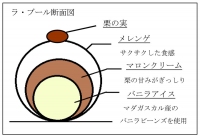 ホテル阪急インターナショナルは、丸い形のモンブラン「ラ・ブール」を期間限定で販売している。 ホテル阪急インターナショナルは、丸い形のモンブラン「ラ・ブール」を期間限定で販売している。