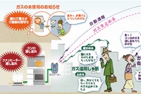 大阪ガスは、携帯電話で活用したガスの安心安全サービス「るるるコールM」を10月1日に発売する。写真は、同サービスのイメージ（大阪ガスの発表資料より）