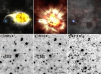 爆発の経過を経年に並べた図。上が想像図で、下はハッブル宇宙望遠鏡が捉えた画像。(1)近接連星系を成し、明るく輝いている黄色超巨星。(2)黄色超巨星が超新星爆発を起こした図（観測画像は爆発後その明るさが徐々に失われていく段階）。(3)超新星が消えた跡に存在していた明るい青い星。観測画像では比較のために星Aを示している。(Credit: Top image: Kavli IPMU Bottom image: NASA/Kavli IPMU/Gastón Folatelli)
