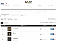 SUPER JUNIORの7thアルバム『MAMACITA』がGAONチャートで2週連続1位を獲得した。写真＝SMエンターテインメント