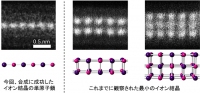 CsI原子鎖とCsI結晶の比較(産業技術総合研究所の発表資料より) CsI原子鎖とCsI結晶の比較(産業技術総合研究所の発表資料より)