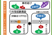 今回の研究で実施した実験の概要を示す図（九州大学の発表資料より）