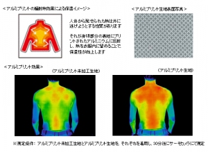 ユニクロの今年のメンズのパーカは、特殊なアルミプリントを施した生地を裏地に使用し、従来よりも保温効果をアップさせて登場する（写真：同社発表資料より）