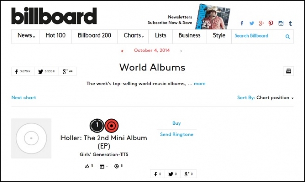 少女時代テティソが米ビルボードのワールドアルバムチャートで1位を獲得した。写真＝SMエンターテインメント