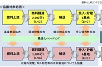 東京電力と中部電力は、火力発電分野での包括的なアライアンスを結ぶための協議に入ると発表した。写真は、協議範囲を示す図（両社の発表資料より）