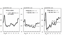 国内企業物価、輸出物価、輸入物価の推移を示す図（日本銀行の発表資料より）
