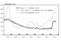 企業向けサービス価格指数の推移を示す図（日本銀行調査統計局「企業向けサービス価格指数(2014年9月速報)」より）